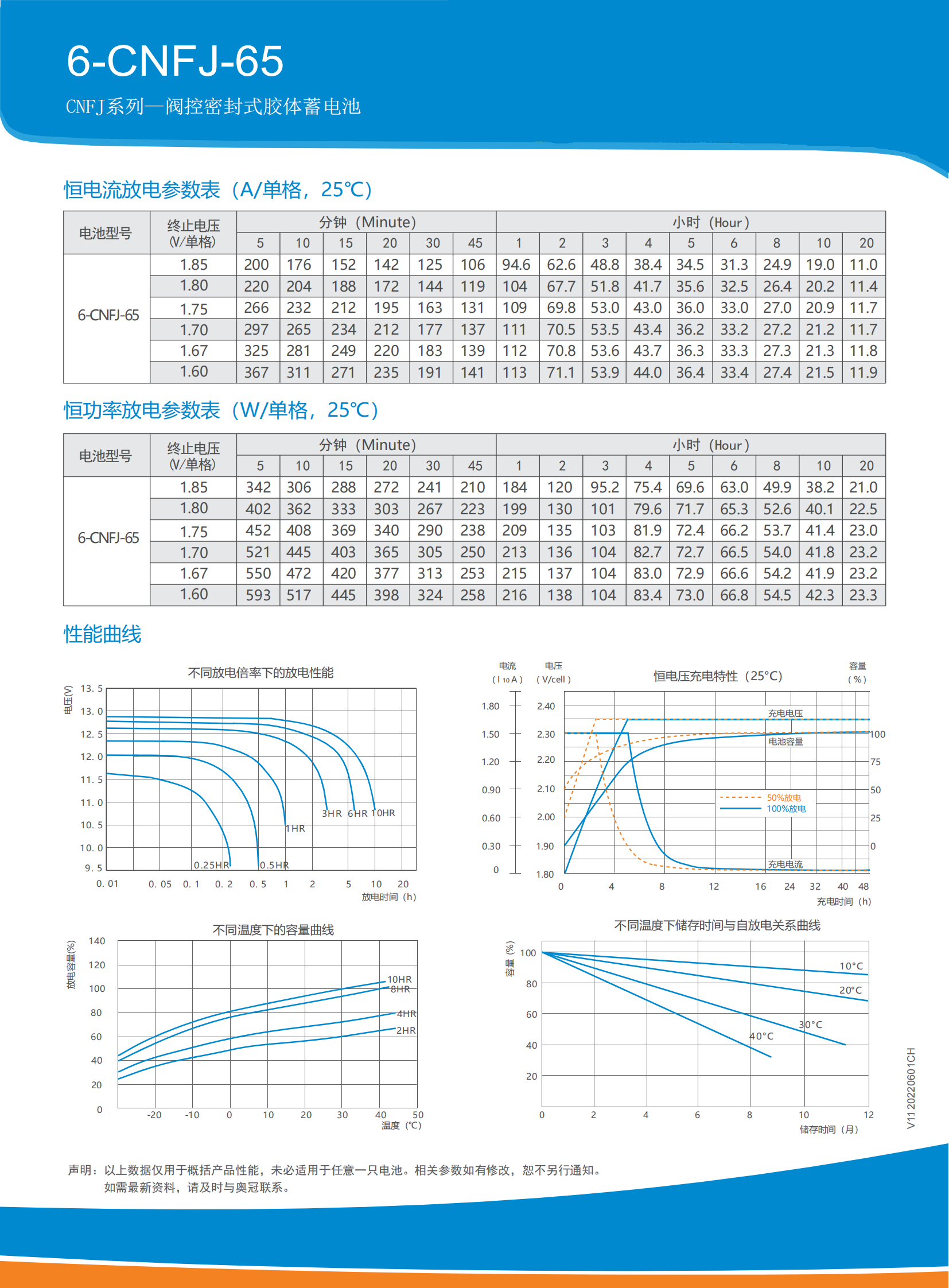 6-CNFJ-65 Dedicated for solar energy storage overview 2