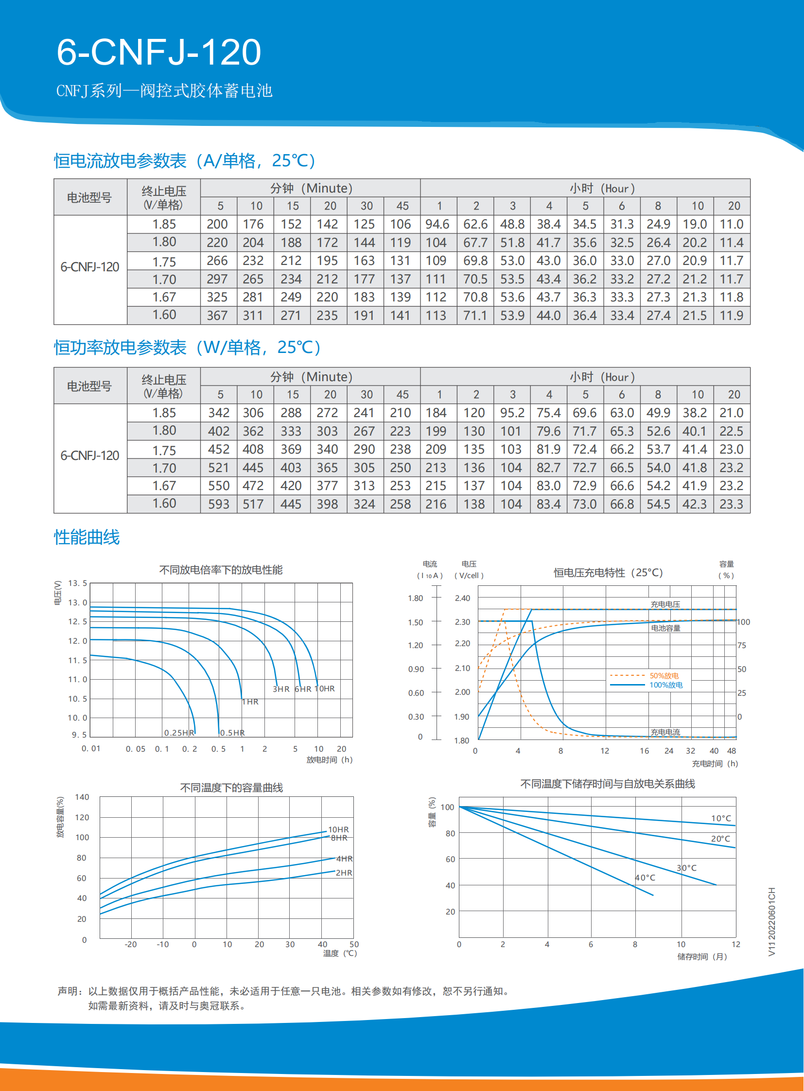 6-CNFJ-120 Dedicated for solar energy storage overview 2