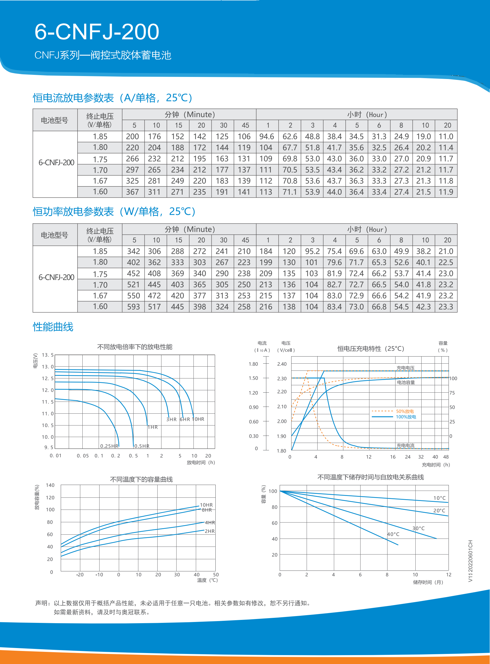6-CNFJ-200 Dedicated for solar energy storage overview 2