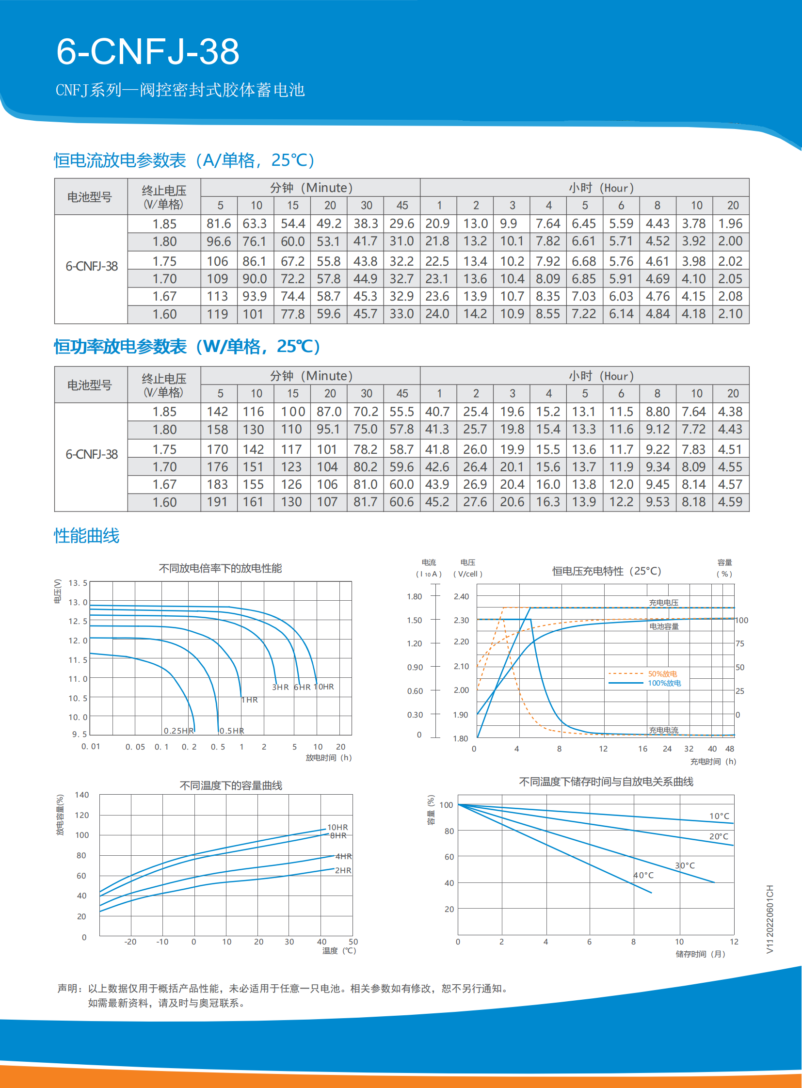6-CNFJ-38 Dedicated for solar energy storage overview 2