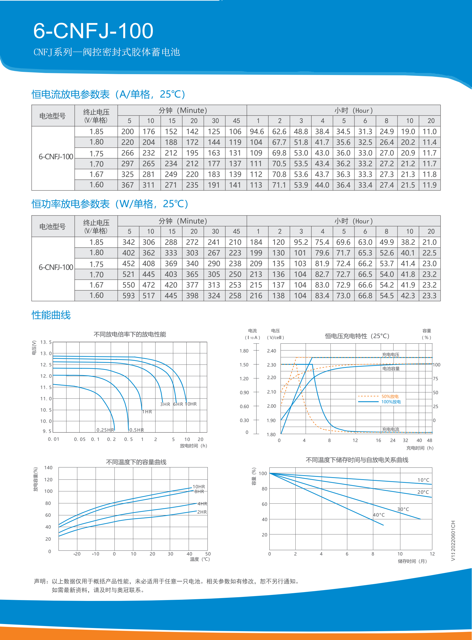 6-CNFJ-100 Dedicated for solar energy storage overview 2