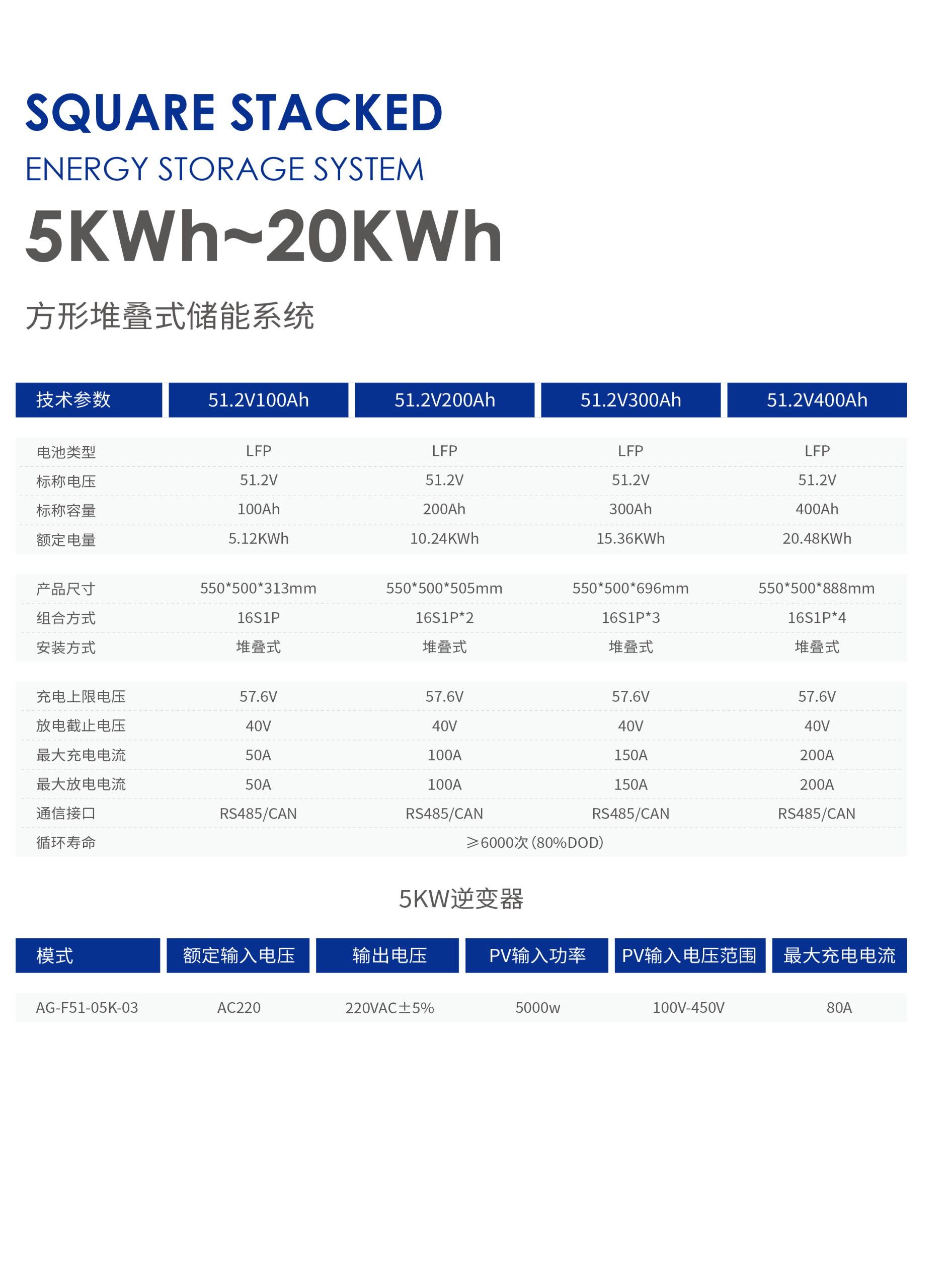 Square Stacked Energy Storage System overview 2