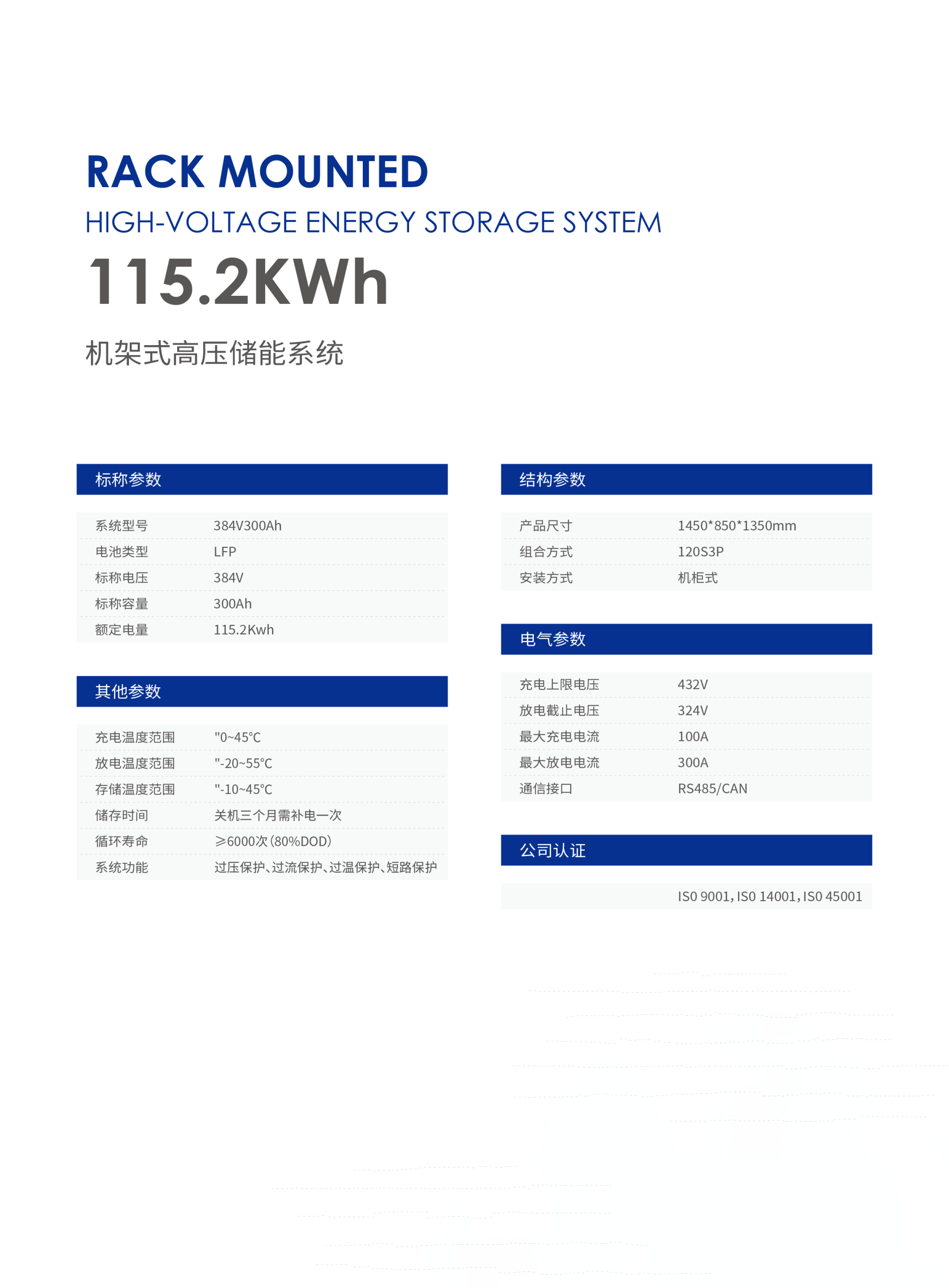 Rack-mounted high-voltage energy storage system overview 2