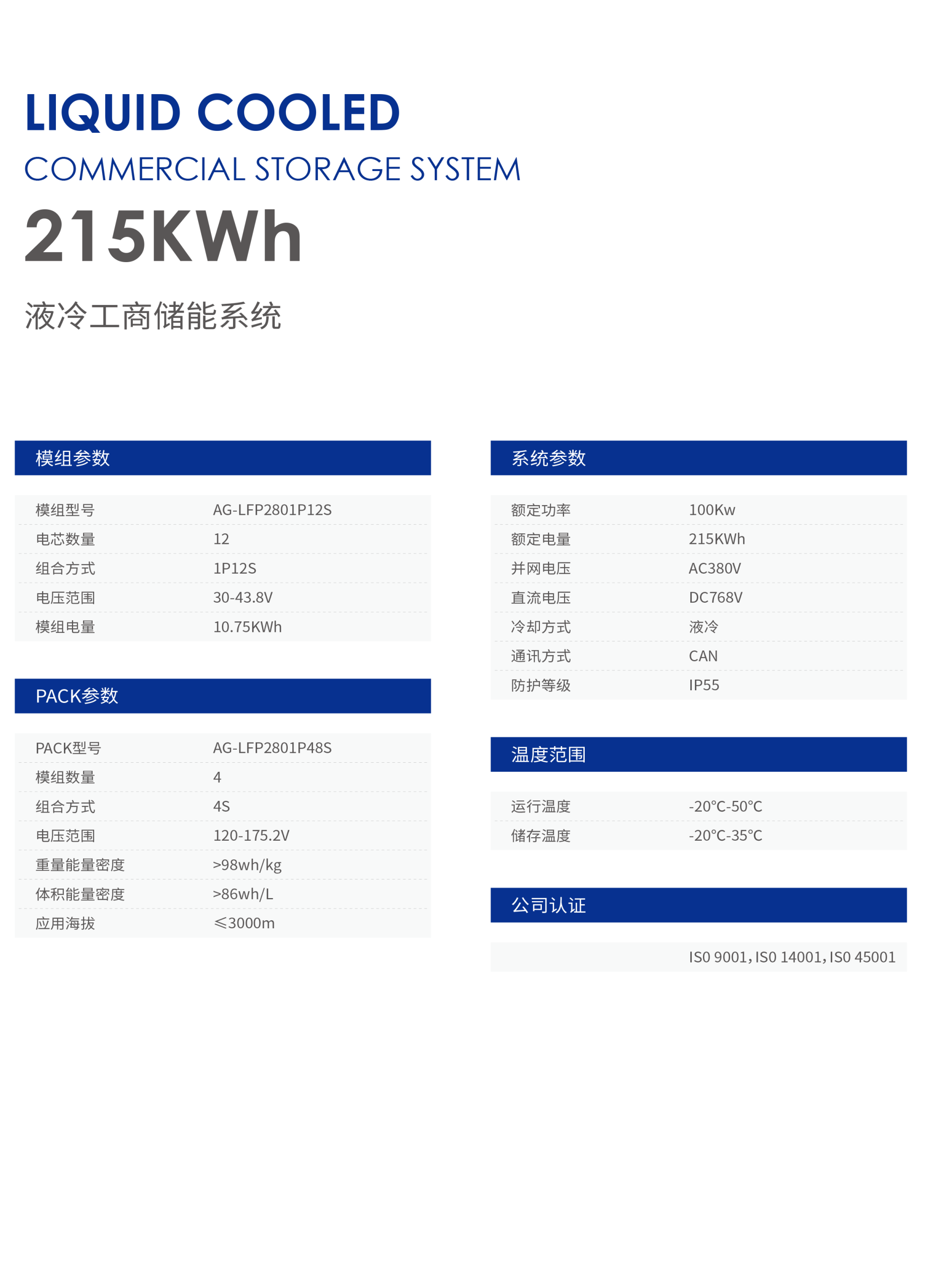 Liquid-cooled commercial and industrial energy storage system overview 2