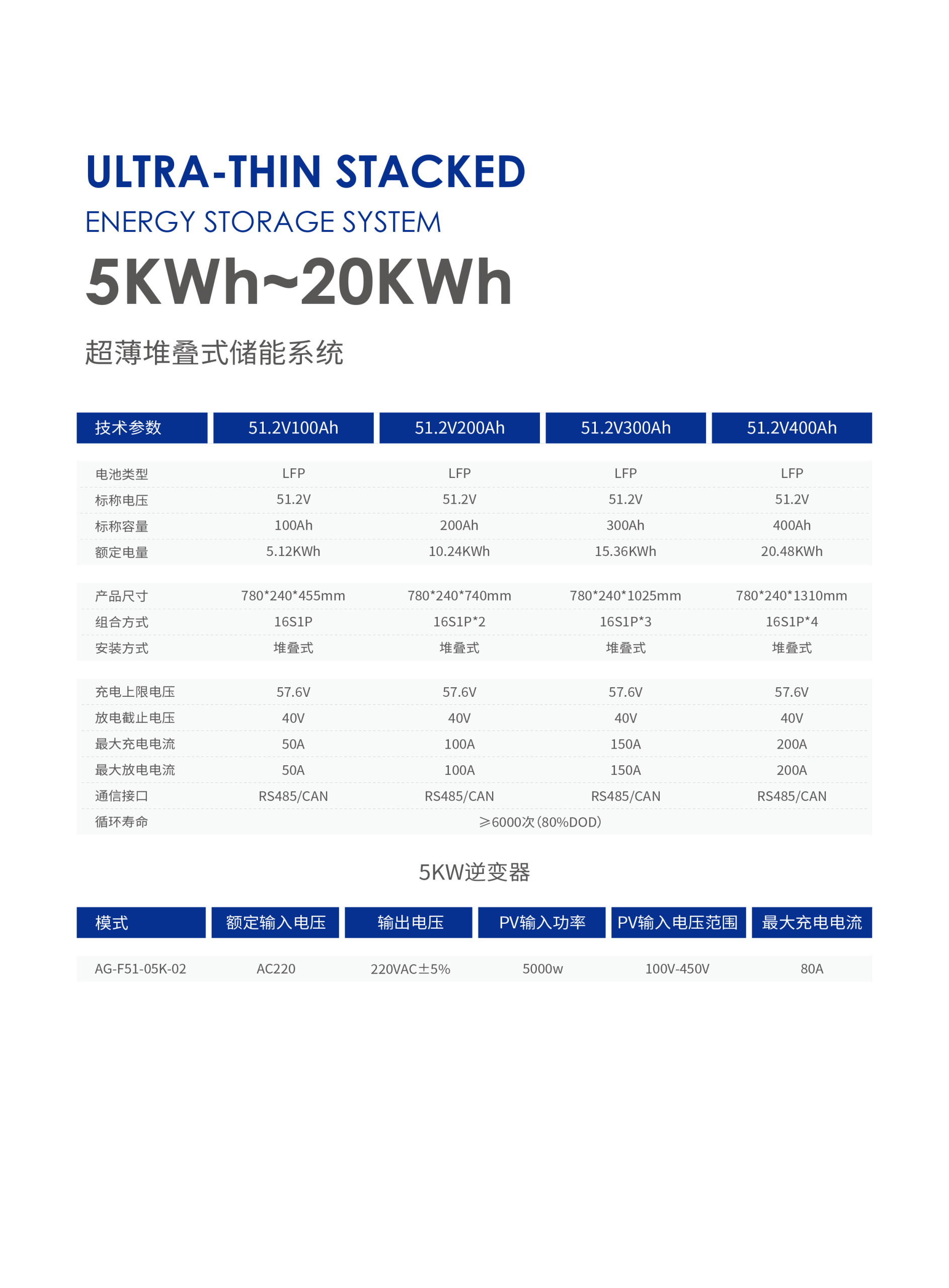 Ultra-thin stacked energy storage system overview 2
